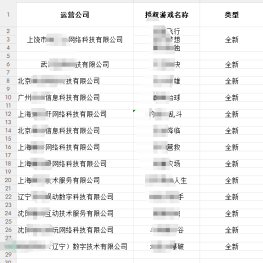轉讓一批自己屯的游戲版號公司，有傳奇游戲版號、麻將游戲版號等